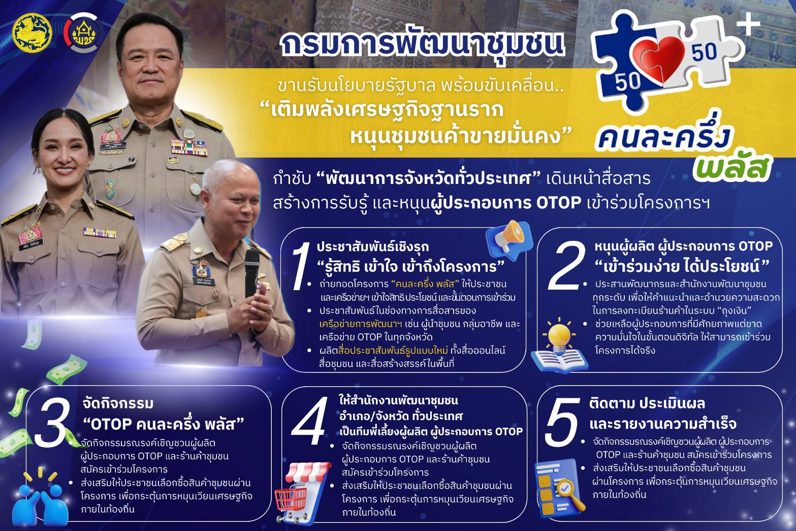 กรมการพัฒนาชุมชนขานรับนโยบายรัฐบาล พร้อมขับเคลื่อน "เติมพลังเศรษฐกิจฐานราก หนุนชุมชนค้าขายมั่นคง" คนละครึ่งพลัส